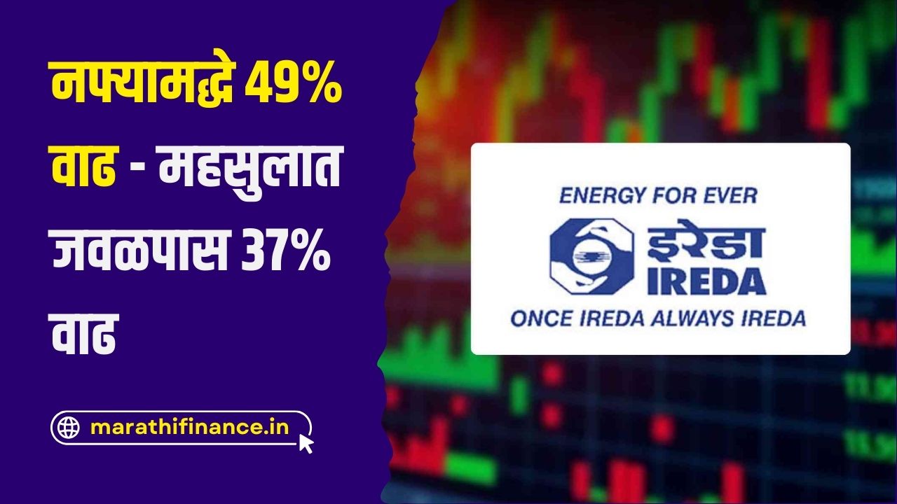 IREDA Share Price