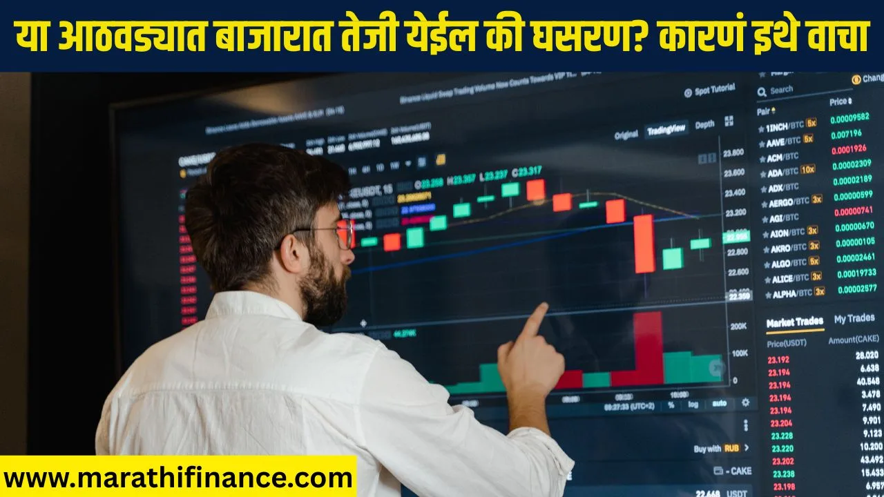 Share Market Outlook